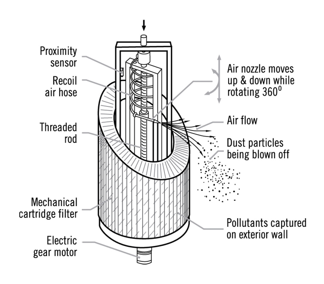 Injection Cleaning System (ICS) diagram